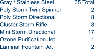 Gray / Stainless Steel Poly Storm Twin Spinner Poly Storm Directional Cluster Storm Rifle Mini Storm Directional Ozone Purification Jet Laminar Fountain Jet 35 Total 2 8 8 17 1 2