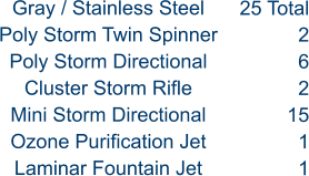 Gray / Stainless Steel Poly Storm Twin Spinner Poly Storm Directional Cluster Storm Rifle Mini Storm Directional Ozone Purification Jet Laminar Fountain Jet 25 Total 2 6 2 15 1 1